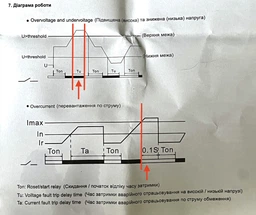 Реле контролю напруги та струму АСКО-Укрем RKV 2P 40А