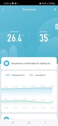 Беспроводной датчик температуры и влажности с WiFi Trinix TRX-TH01 (WiFi) (27-00056) фото от покупателей 1