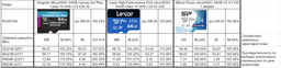 Silicon Power Superior Pro microSDXC 512GB V30 UHS-I U3 A1 + adapter (SP512GBSTXDU3V20AB)