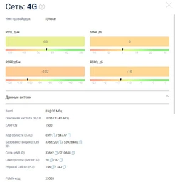 Антенна всенаправленная Qoltec 4G LTE DUAL White (5901878570143) фото от покупателей 1