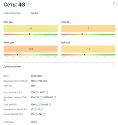 Антенна всенаправленная Qoltec 4G LTE DUAL White (5901878570143)