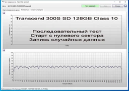 Карта памяти Transcend 300S SDXC 1TB UHS-I U3 V30 (TS1TSDC300S) фото от покупателей 11