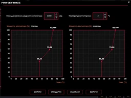 Видеокарта GF RTX 4070 Super 12GB GDDR6X Dual EVO OC Asus (DUAL-RTX4070S-O12G-EVO) фото от покупателей 10