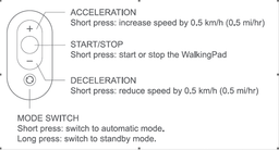 Беговая дорожка KingSmith WalkingPad С2 WPS1F Black фото от покупателей 2
