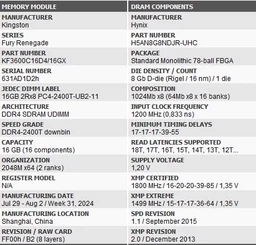 Оперативна пам'ять Kingston Fury Renegade 16Gb x 2 (32Gb Kit) DDR4, 3600 MHz Black (KF436C16RB12K2/32) фото від покупців 1