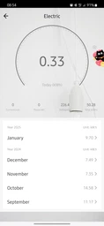 Розумна Wi-Fi розетка Ikos SMS-01 White (0009-CSS) фото від покупців 1
