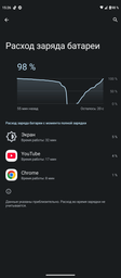 Батарея Motorola MB50 для Moto G200 5G / XT2175, XT2175-1 / Edge S30 / Edge 2021 [Original PRC]