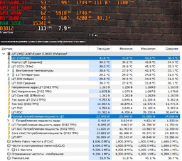 Процесор AMD Ryzen 5 3600 3.6GHz/32MB (100-000000031) sAM4 OEM фото від покупців 5