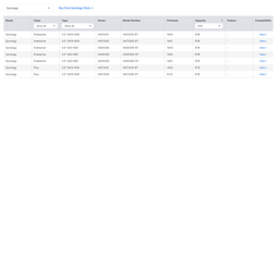 Жорсткий диск 16 TB Synology HAT3310 (HAT3310-16T) фото від покупців 3