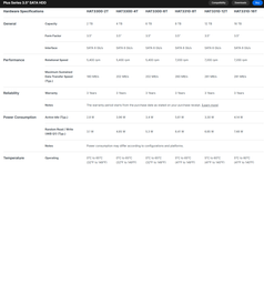 Жорсткий диск 16 TB Synology HAT3310 (HAT3310-16T) фото від покупців 2