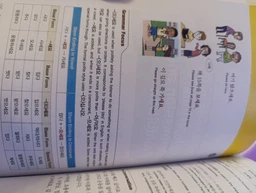 Korean Grammar in Use Beginning Граматика корейської мови для початківців англійською фото від покупців 1