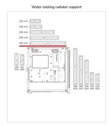 Корпус Cougar Airface Pro RGB White (Airface Pro RGB White) фото от покупателей 9
