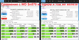 SSD диск Gigabyte M.2 PCI-Exp4.0x4 250GB R/W UpTo 35 00/1800Mb/s G440E250G фото от покупателей 5