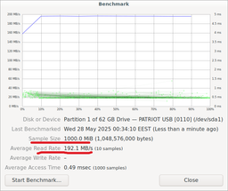 Флеш память USB Patriot Xporter X550 64GB USB 3.2 Gen1 + Type-C Blue/White (PS64GX550AAD) фото от покупателей 1