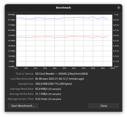 Карта памяти SanDisk microSDXC 64GB Extreme A2 Class 10 V30 UHS-I U3 (SDSQXAH-064G-GN6MA)