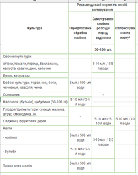 Біоприлипач для засобів захисту та живлення рослин Липосам 8мл, Жива земля фото от покупателей 1