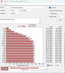 SSD накопичувач WD Blue SA510 4 TB (WDS400T3B0A) фото від покупців 1