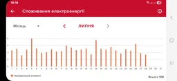 Бойлер Ariston VELIS PRO DRY WIFI 100 EU, 100л (3100910) фото от покупателей 16