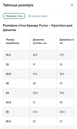 Детские кроссовки для девочки Puma Anzarun Lite AC+ PS 37200932 31 (12) Peach Smoothie/Puma White (4065454852083) фото от покупателей 3