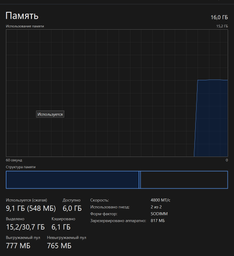 Kingston Пам'ять ноутбука DDR5 64GB KIT (32GBx2) 4800 FURY Impact фото від покупців 1