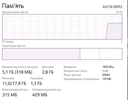 Модуль пам`ятi DDR3 8GB/1600 Goodram (GR1600D364L11/8G)
