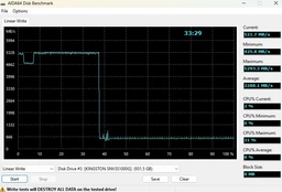 Накопитель SSD M.2 2280 1TB Kingston (SNV3S/1000G) фото от покупателей 1