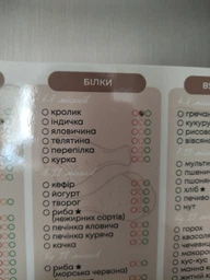 Магнитный планер прикорма на холодильник а4 трекер введения питания для новорожденных 145 список первых продуктов 21х30 см схема дневник введения прикорма первые продукты малыша многоразовый помошник мамы с маркером пиши стирай фото от покупателей 1