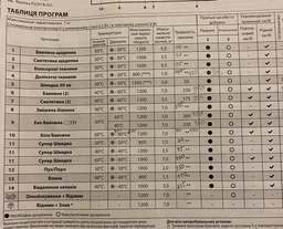 Пральна машина Indesit BWSE71293XWBVUA фото від покупців 1