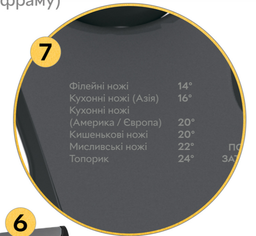 Точилка 3-в-1 для ножей RZTK Sharp с регулируемым углом заточки + защитная рукавичка фото от покупателей 7
