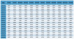 Автомобільний акумулятор Exide Premium 6СТ-61 Н (EA612) 61 А·год (-/+) Euro 600 А (EA612) фото від покупців 2