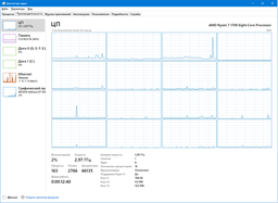 Процессор AMD Ryzen 7 1700 3.0-3.8 GHz AM4, 65W Б/У