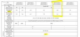 Генератор дизельный QUBE QFED10000XE-3 3-фазы 8.1/8.8 кВт