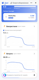 Умная Wi-Fi-розетка Smart Tuya с таймером