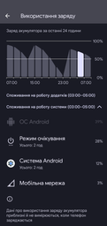 Акумулятор Google Pixel 4, G020I-B [Original PRC] 12 міс. гарантії