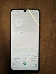 Система непрерывного мониторинга глюкозы Lin X CGM фото от покупателей 1