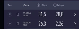 Комплект панельная антенна 2 по 19.5 дБі MIMO 2G/3G/4G | Усилители интернет связи 2G/3G/4G с кабелями и переходниками | До 70 км от базовой станции | Київстар, Lifecell, Vodafone фото от покупателей 1