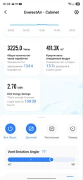 Воздухоочиститель Levoit VeSync Everest Air Smart True HEPA с Wi-Fi, сенсорным управлением, фильтрацией PM2.5, для помещений до 83 м²