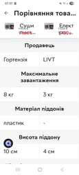 Потужна сушарка для фруктів та овочів Zepline Z800WB професійна сушка дегідратор для ягід яблук грибів та інших продуктів з 5 рівнями сушіння фото від покупців 2
