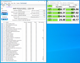 Твердотільний накопичувач SSD 512Gb, AMD R3, SATA3, 2.5', 3D TLC, 550/470 МБ/с (R3SL0512G2)