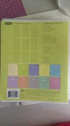 Набір предметних зошитів ZiBi Pastel 48 аркушів у клітинку 8 предметів 10 шт (ZB.1701-99) фото від покупців 1