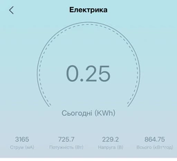 Бойлер Atlantic Steatite Elite 50 л, сухой тэн 1500 Вт, VM 050 D400-2-BC