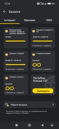 Начальный пакет LifeCell "Абсолютный безлимит 249" (безлимитный интернет по скорости и трафику)