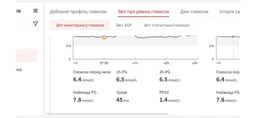 Сенсор постійного моніторингу рівня глюкози в крові Sinocare (CGM) i6