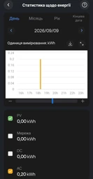 Зарядна станція BLUETTI Elite 100 V2 фото від покупців 2