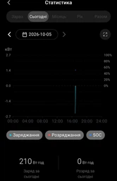 Зарядная станция Marstek Venus-E / 2500 Вт / 5120 Вт⋅ч / LiFePO4 фото от покупателей 7