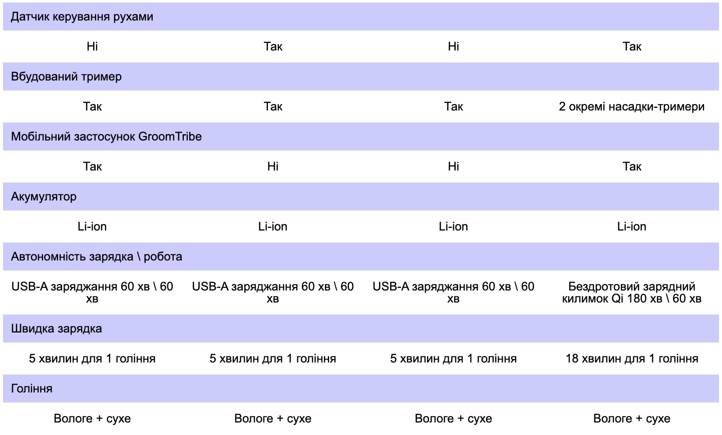 table