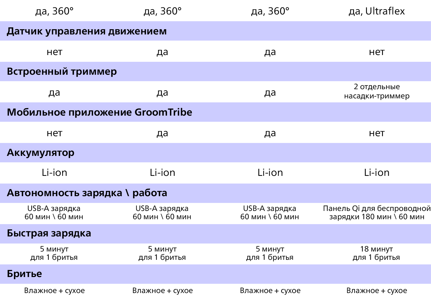 table