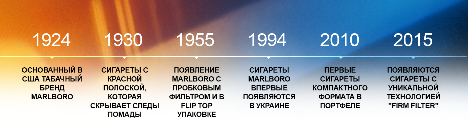 Блок сигарет Marlboro Red XXL х 5 пачек (4823003215129) – фото, отзывы ...