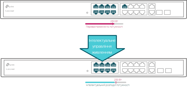 Responsive Image