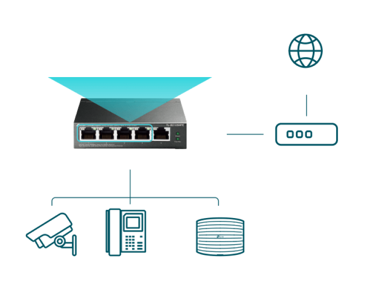 Responsive Image